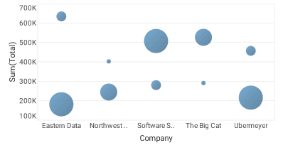 bar chart with setSize applied via bindingInfo