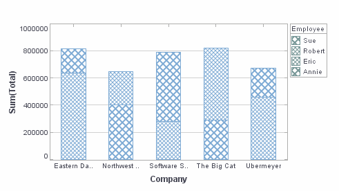bar chart with texture frame applied via bindingInfo