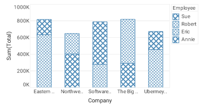 bar chart with setTexture applied via bindingInfo