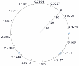 polar chart with rotated grid lines as shapes