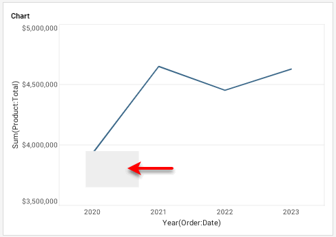 chart with DefaultForm rectangle added