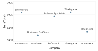 chart with DefaultTextFrame via bindingInfo