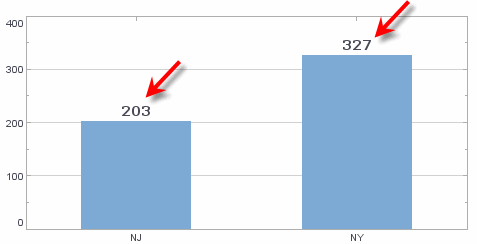 chart with DefaultTextFrame labels applied