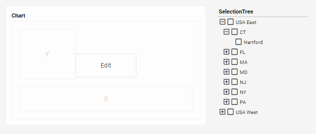 selection tree with region state and city hierarchy fields