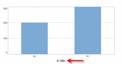 bar chart with X Title label added via TitleSpec setLabel