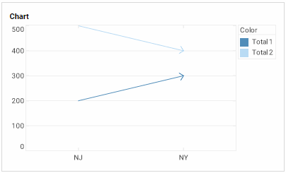 EGraph with element count retrieved