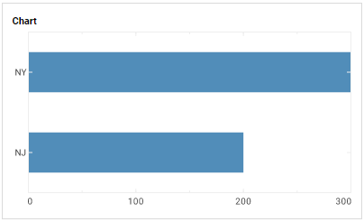 EGraph with transposed RectCoord applied