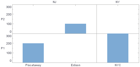 facet chart with inner and outer coordinates