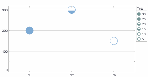 chart with FillShapeFrame applied to element