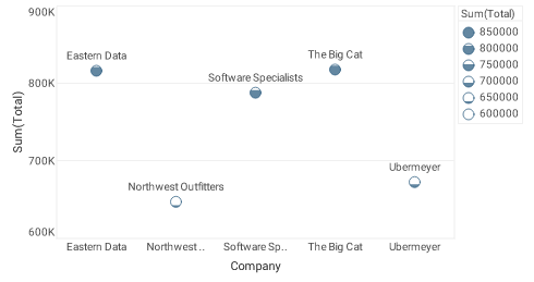 chart with FillShapeFrame via bindingInfo