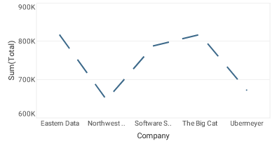 line chart with custom GLine pattern via bindingInfo