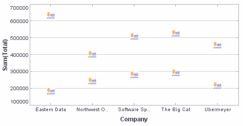 point chart with image shape via bindingInfo in onRefresh script