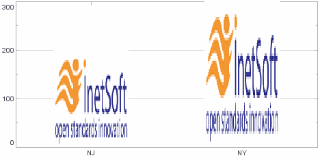 bar chart with custom image shape as fill pattern