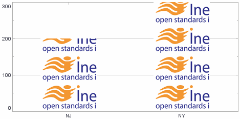 bar chart with tiled image shape filling bar elements