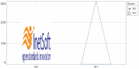 bar chart with image shape assigned per data category