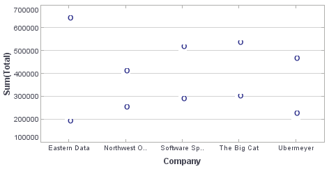 point chart with tiled image shape via bindingInfo shapeFrame property