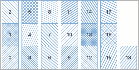 available GTexture fill patterns for chart elements