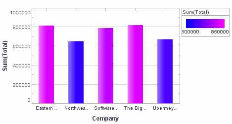 chart with GradientColorFrame via bindingInfo