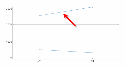 chart with measure added to LineElement