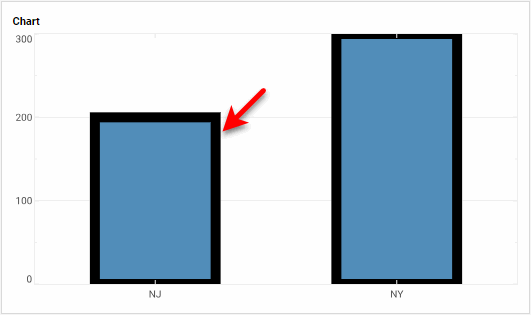 bar chart with border color set on element