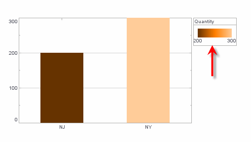 bar chart with ColorFrame applied to element