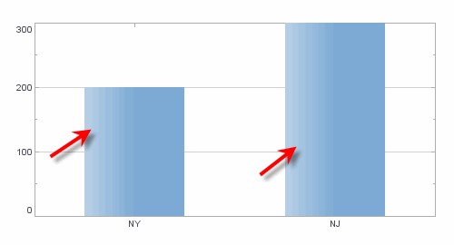 bar chart with shine hint applied to element
