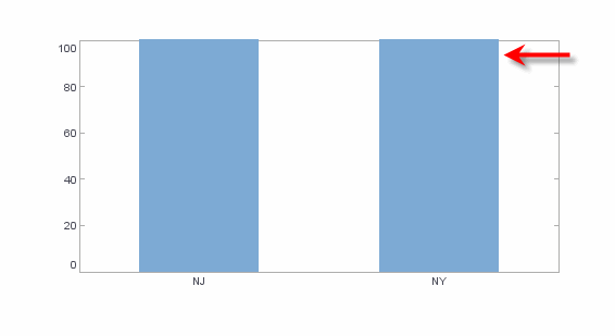 bar chart with inPlot preventing plot resize