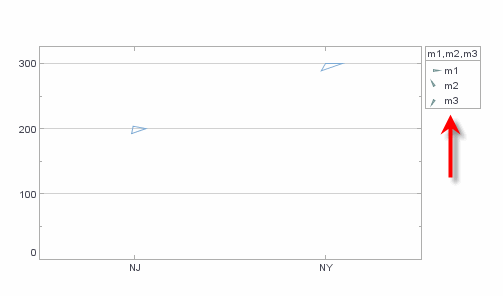 point chart with StarShapeFrame applied