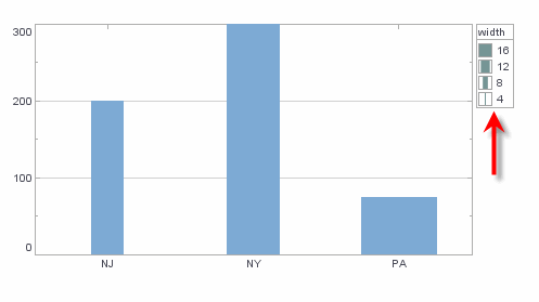 bar chart with size frame applied