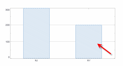 bar chart with texture frame pattern applied