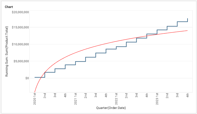 chart with logarithmic curve fit line applied