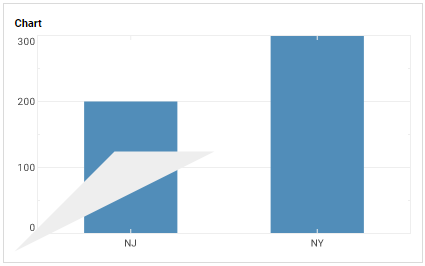 chart with filled line form shape