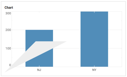 chart resized to fit line form in plot area