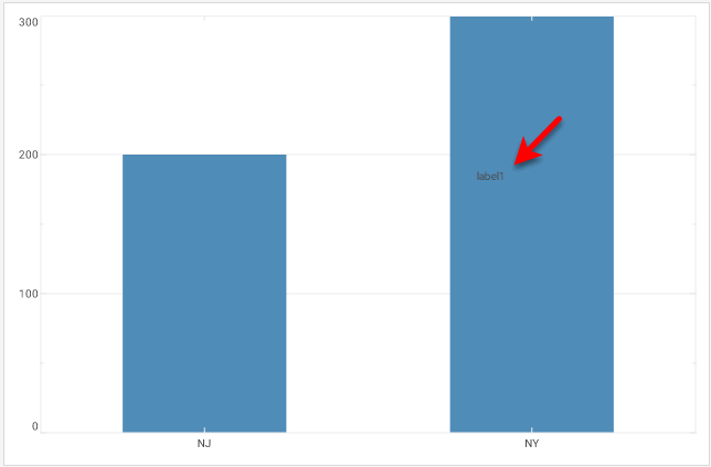 chart with label form shifted by X and Y offsets