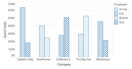 bar chart with GridTextureFrame applied via bindingInfo textureFrame property