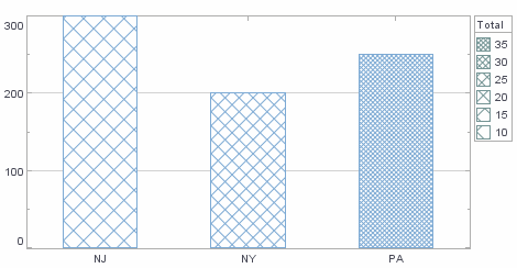 bar chart with grid texture frame applied