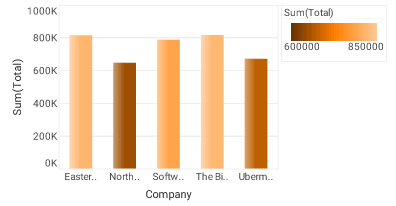 bar chart with HeatColorFrame applied via bindingInfo colorFrame property