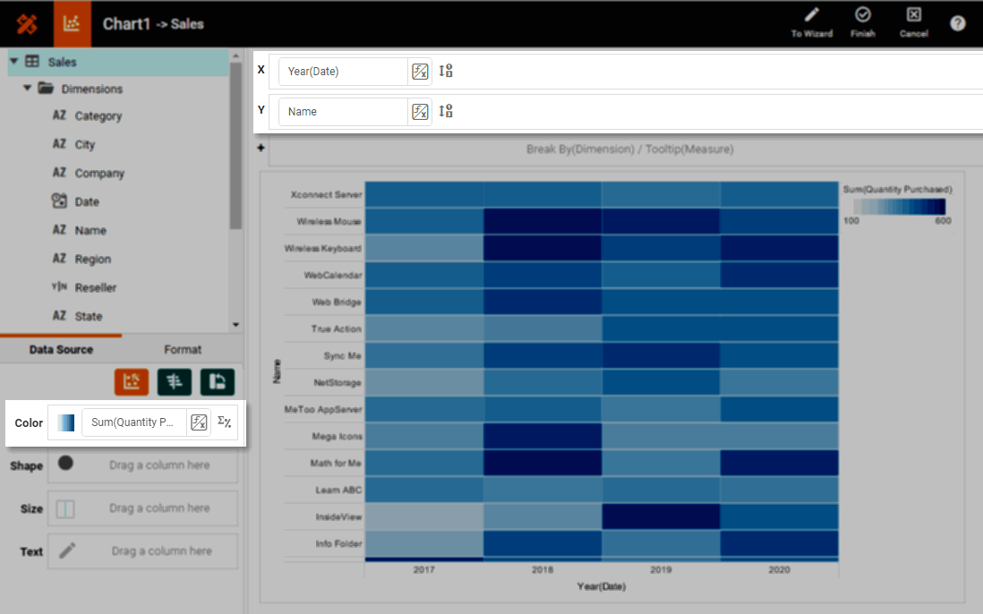 drag dimensions and measure to chart regions