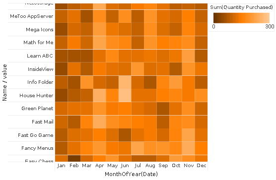 resized heat map showing products by month