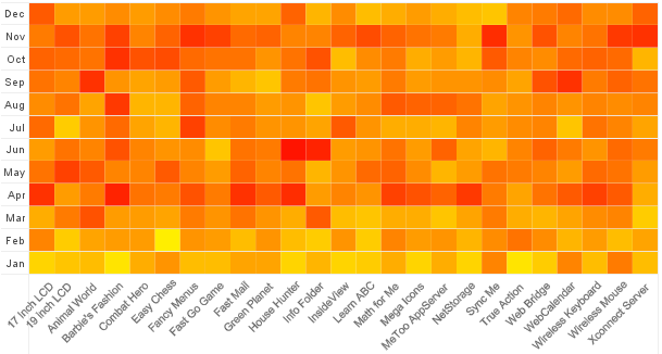 heat map chart editor configuration