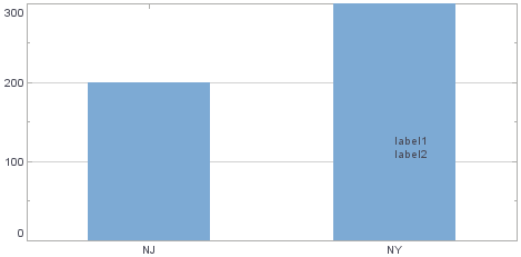 chart with collision modifier moving overlapping labels