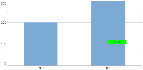 chart with label form padding insets applied