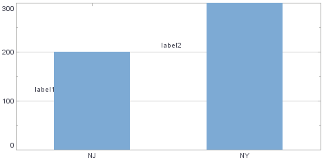 bar chart with shapes placed using pixel and proportional point coordinates