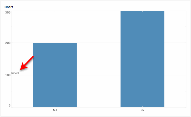 chart with label positioned using tuple axis coordinates