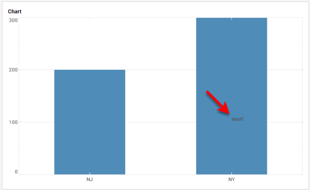 chart with label positioned using data axis values