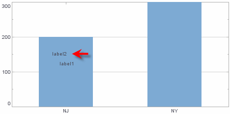 chart with label form horizontal alignment set