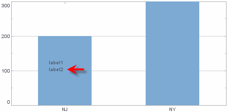 chart with label form vertical alignment set