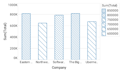 bar chart with LeftTiltTextureFrame applied via bindingInfo textureFrame property