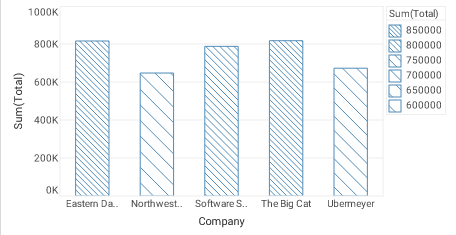 bar chart with LeftTiltTextureFrame applied via bindingInfo textureFrame property