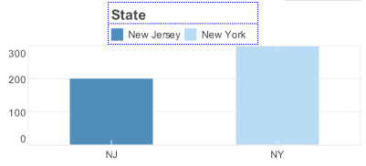 bar chart with modified legend title font border and layout above chart
